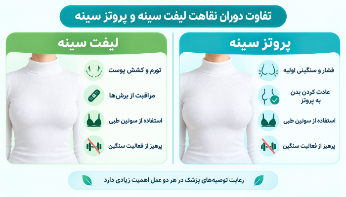 مقایسه اینفوگرافیک دوران نقاهت لیفت سینه و پروتز سینه