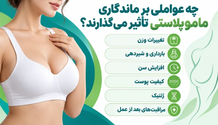 عوامل مؤثر بر ماندگاری ماموپلاستی شامل تغییرات وزن، بارداری، افزایش سن، کیفیت پوست و ژنتیک