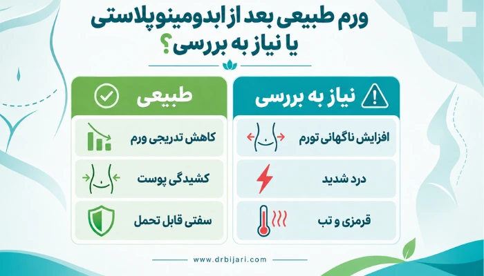 آیا سفتی شکم بعد از جراحی ابدومینوپلاستی طبیعی است یا نیاز به بررسی دارد؟