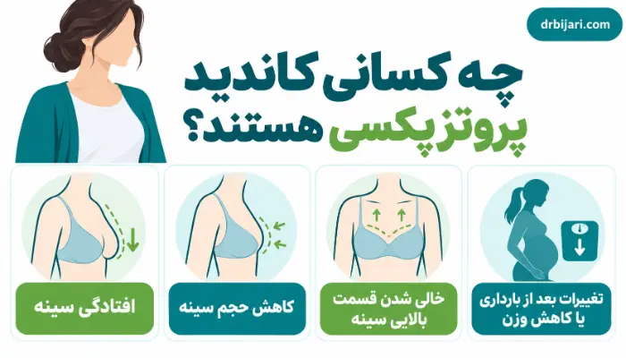 کاندیدهای مناسب لیفت و پروتز سینه همزمان شامل افتادگی، کاهش حجم و تغییر فرم سینه
