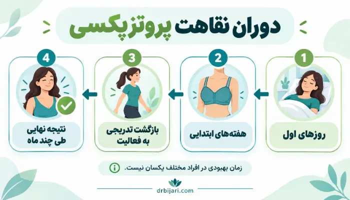 دوران نقاهت پروتزپکسی از روزهای اول تا بازگشت تدریجی به فعالیت و نتیجه نهایی