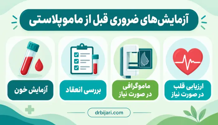 اینفوگرافیک آزمایشهای قبل از ماموپلاستی شامل آزمایش خون، بررسی انعقاد، ماموگرافی و ارزیابی قلب